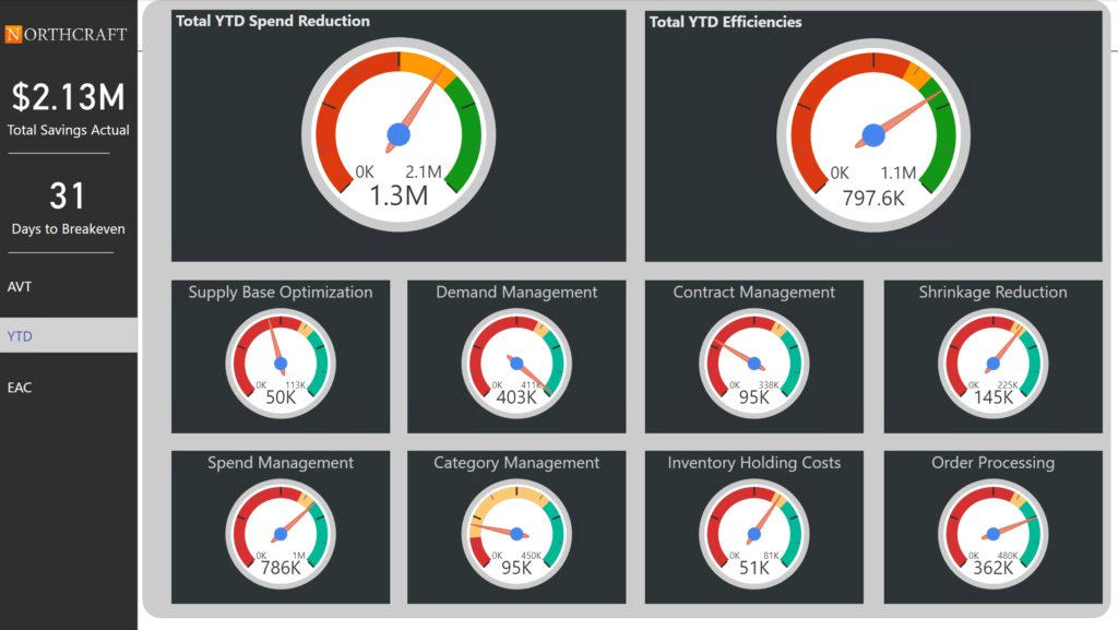 Source-to-Pay Dashboard