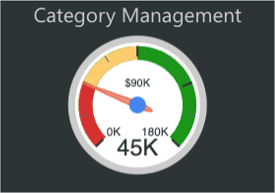 Category Management