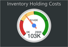 Inventory Holding Costs