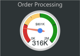 Order Process Automation