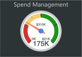 Spend Management