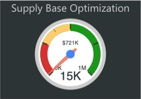 Supply Base Optimization