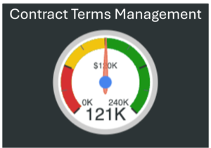 Contract Terms Management