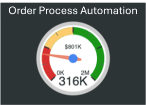 ServiceNow Order Process Automation