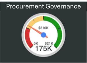 ServiceNow Procurement Governance