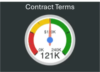 ServiceNow Contract Terms