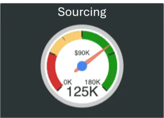 ServiceNow Sourcing