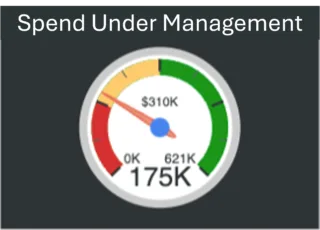 ServiceNow Spend Under Management