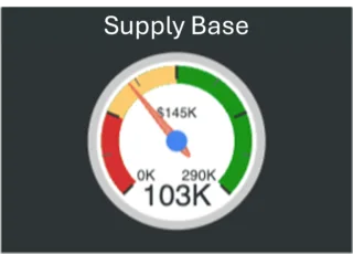 ServiceNow Supply Base