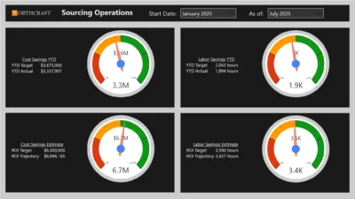 Sourcing Operations